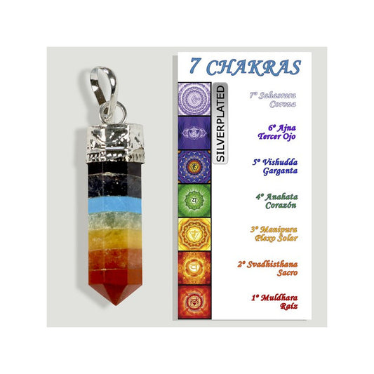 Chakras